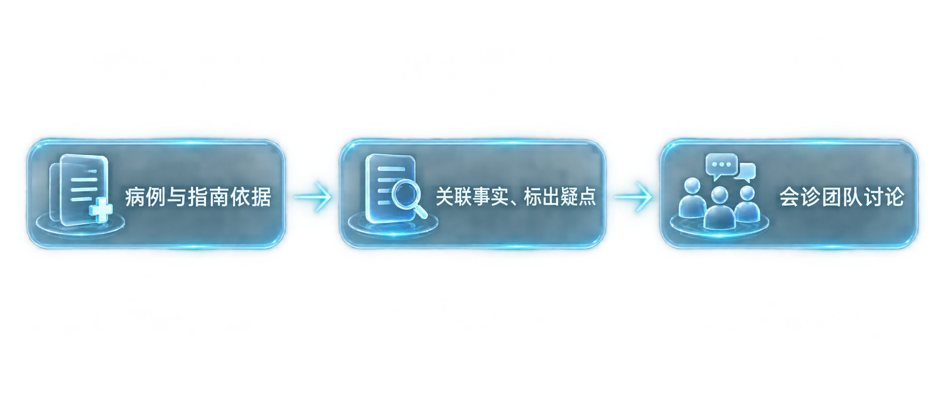 关联复杂病例与指南，列出信息矛盾和待核实问题，供会诊团队讨论。